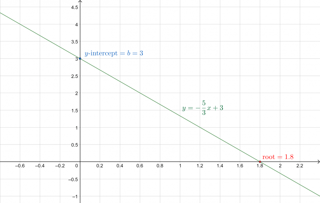 Y MX B Calculator + Online Solver With Free Steps