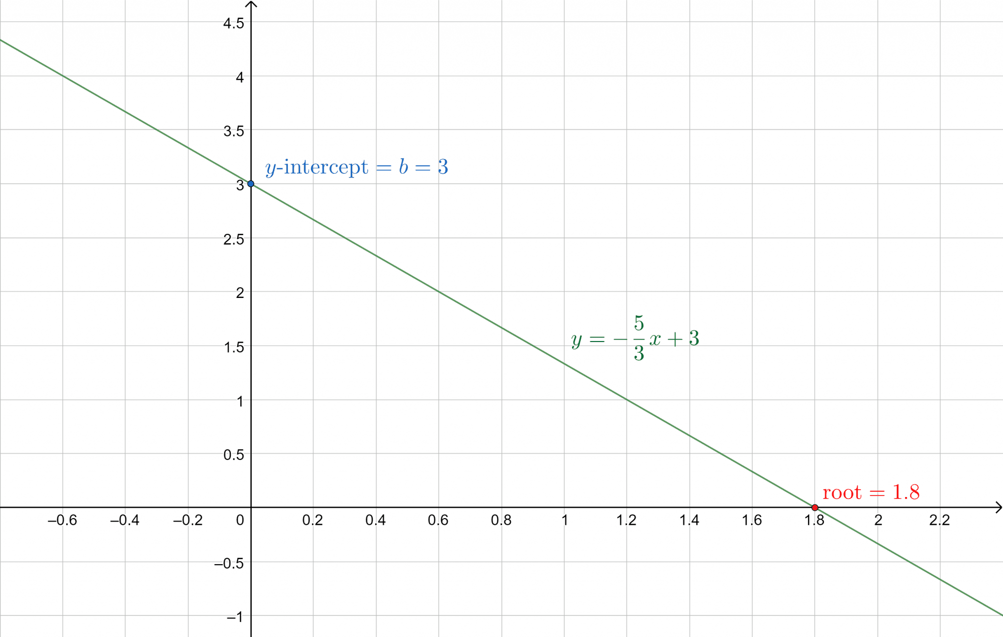 y-mx-b-calculator-online-solver-with-free-steps