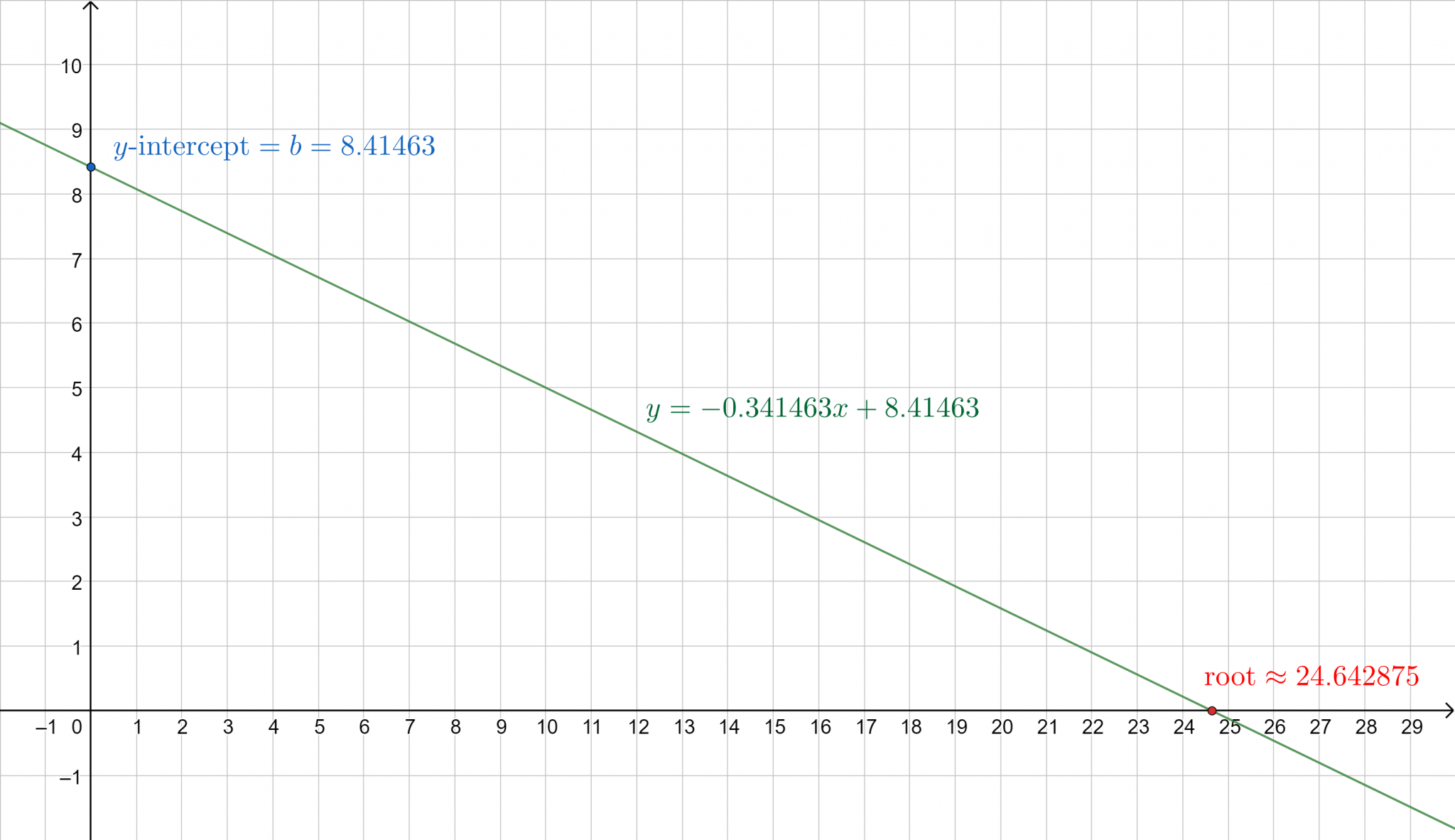 Y MX B Calculator + Online Solver With Free Steps