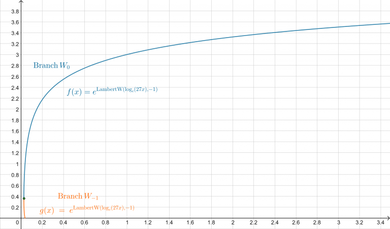 Root Calculator + Online Solver With Free Steps