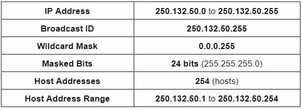 subnet solution example 2