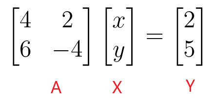 Coefficient matrix