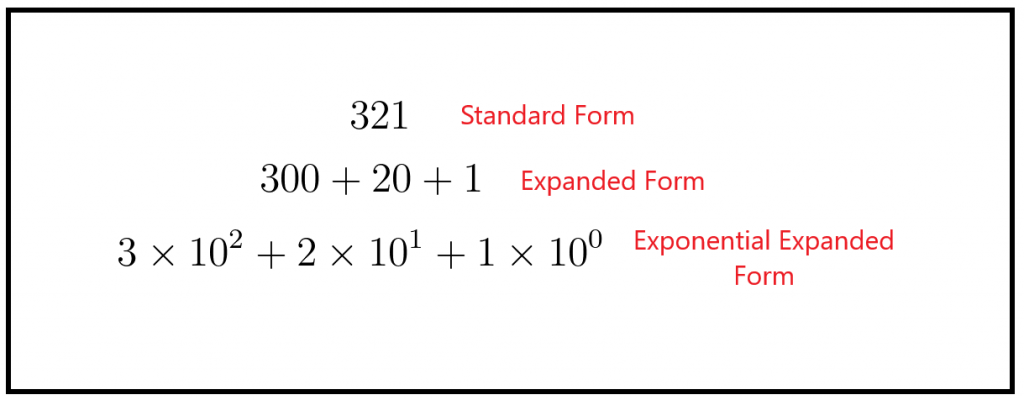 expanded-form-exponents-explanation-and-examples