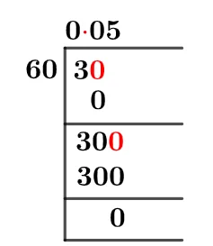 3/60 Long Division Method