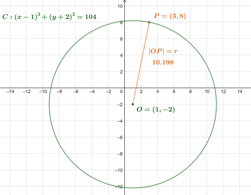 center-of-circle-calculator-online-solver-with-free-steps