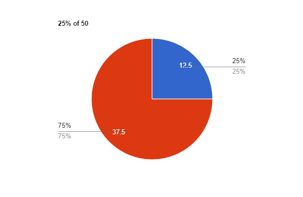 25 Percentage Formula Online AbbigaelBain