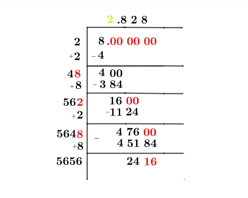 Square root of 8