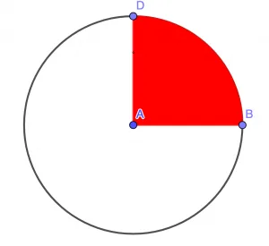 Quadrant of circle representation