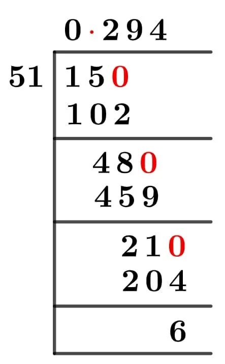 15/51 Long Division Method