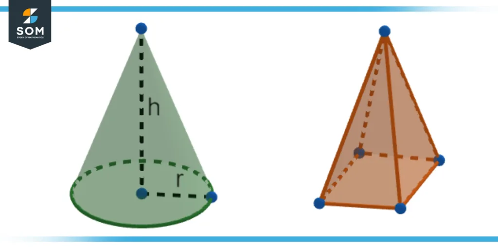 A comparison between a cone and a pyramid