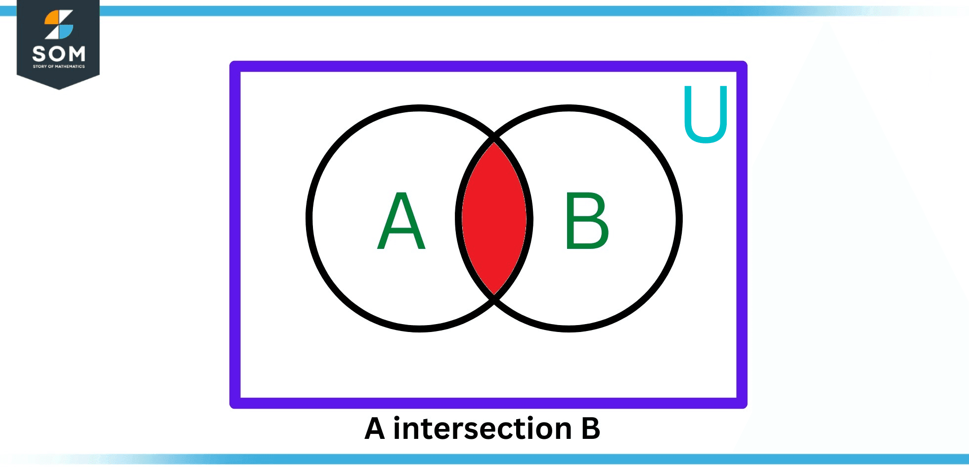 Complement (Set) | Definition & Meaning