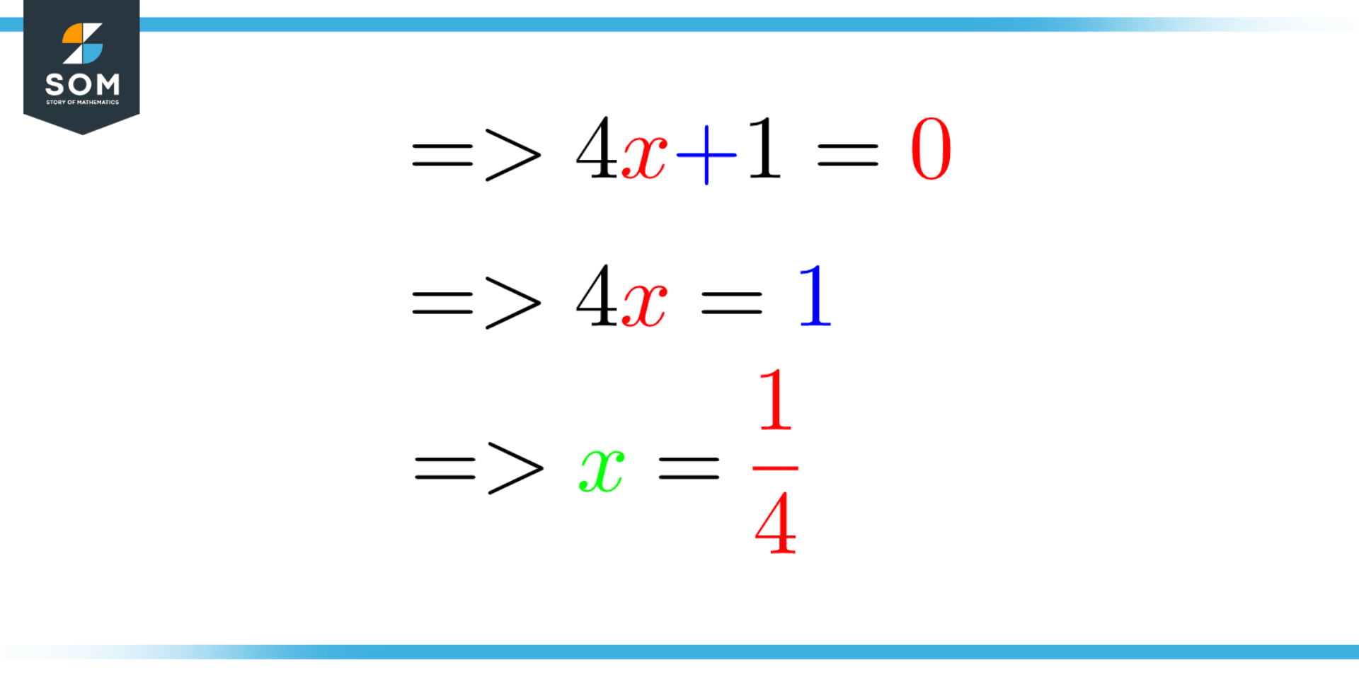 Evaluate Definition Meaning