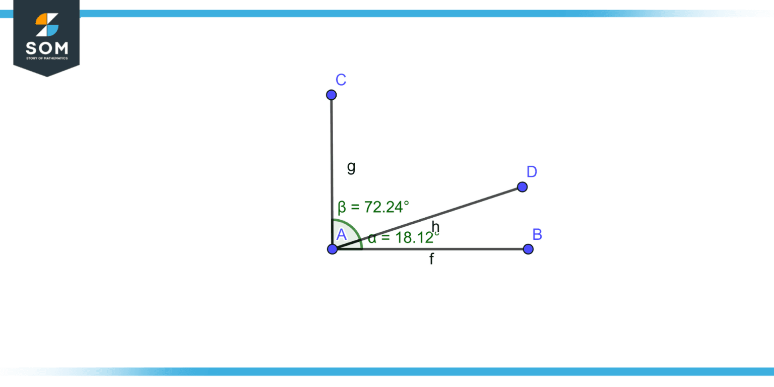 Complementary Angle