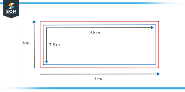 Approximation | Definition & Meaning