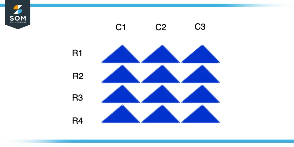 Array of four by three