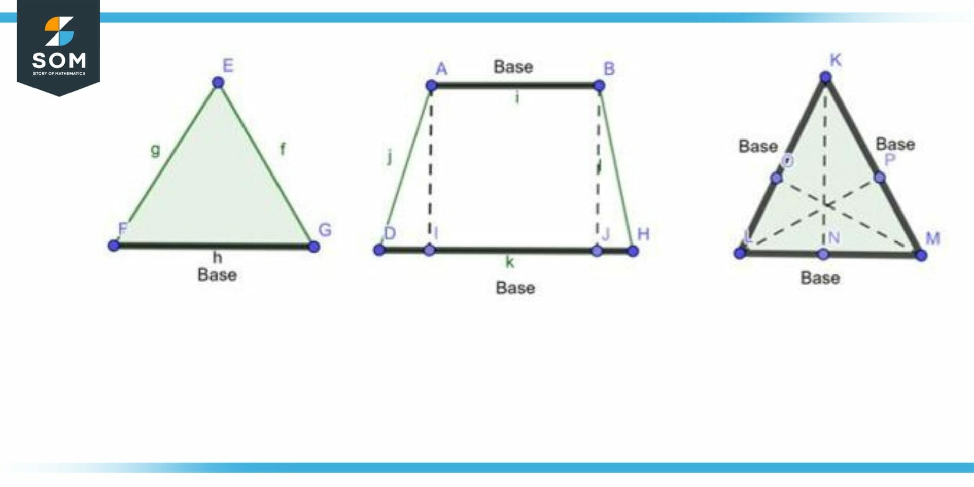 Base (Geometry) | Definition & Meaning