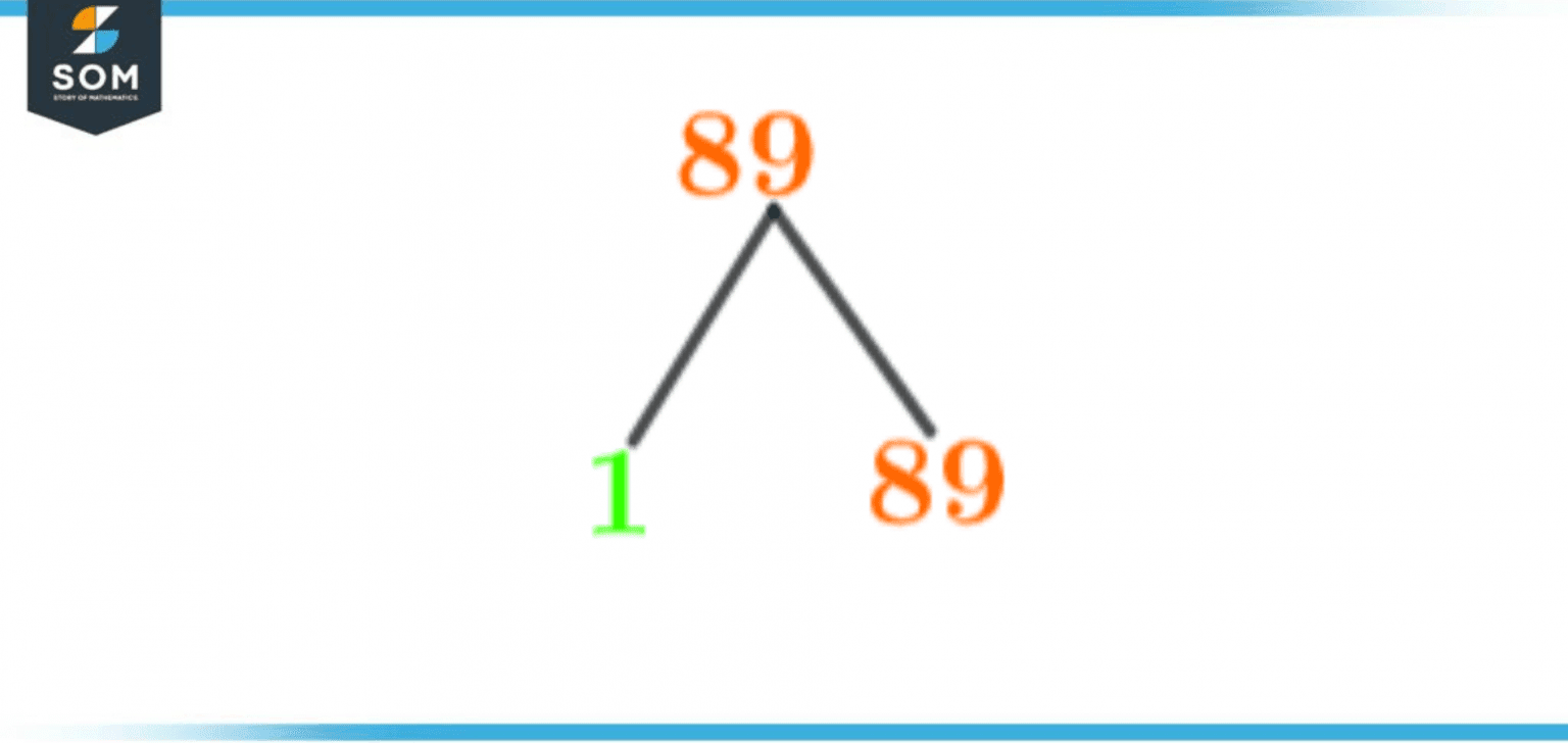 factors-of-89-prime-factorization-methods-tree-and-examples