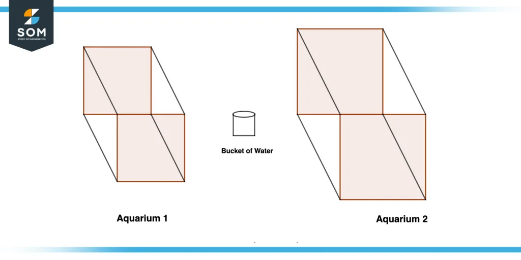 Capacity of aquarium