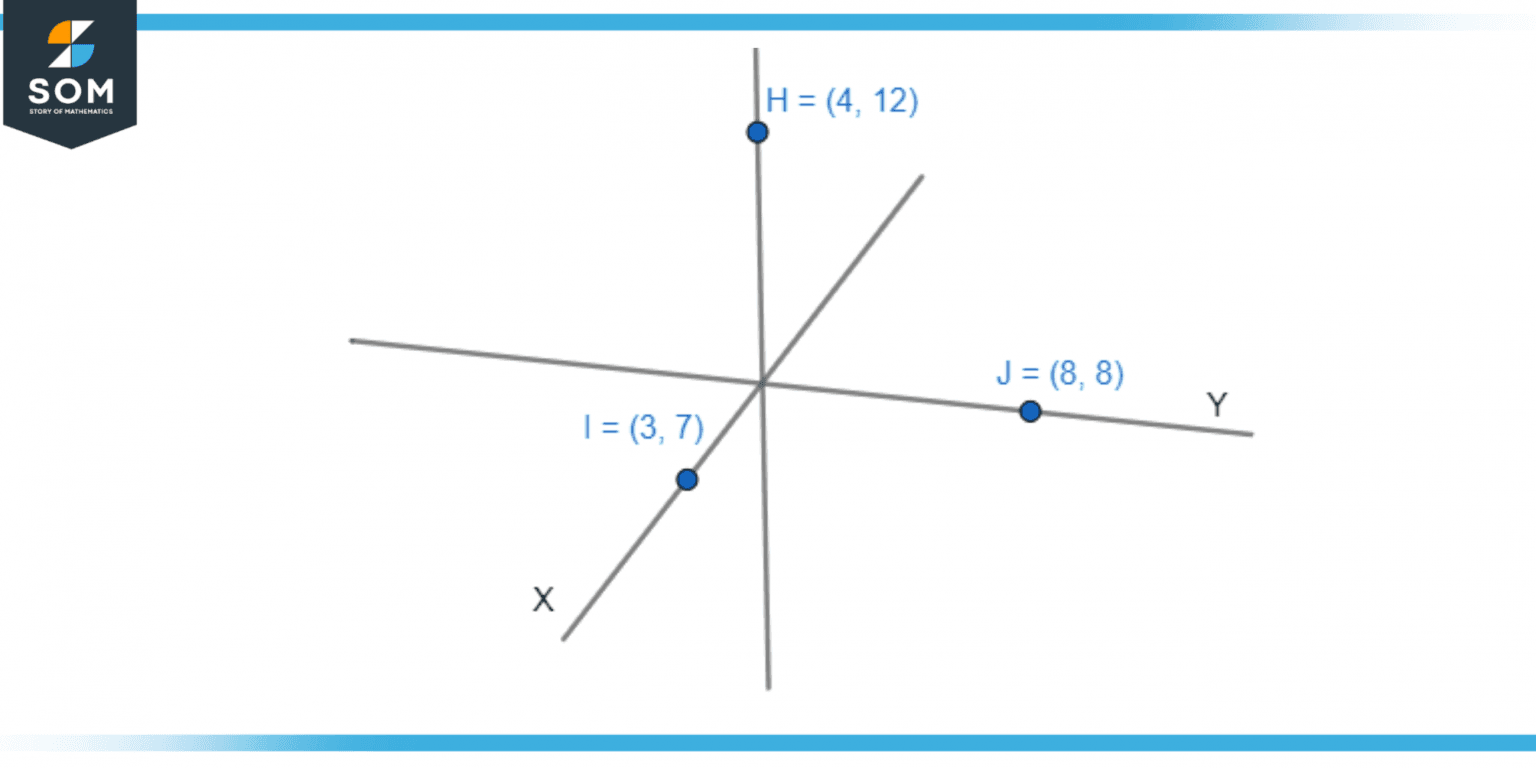 Cartesian Coordinates | Definition & Meaning