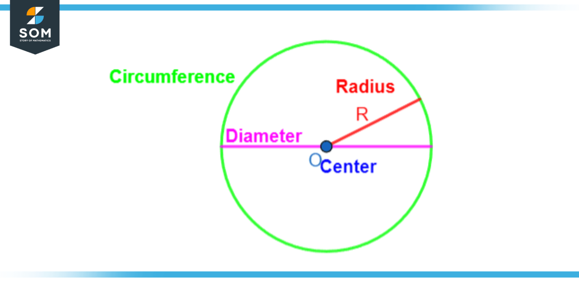 circumference-definition-meaning