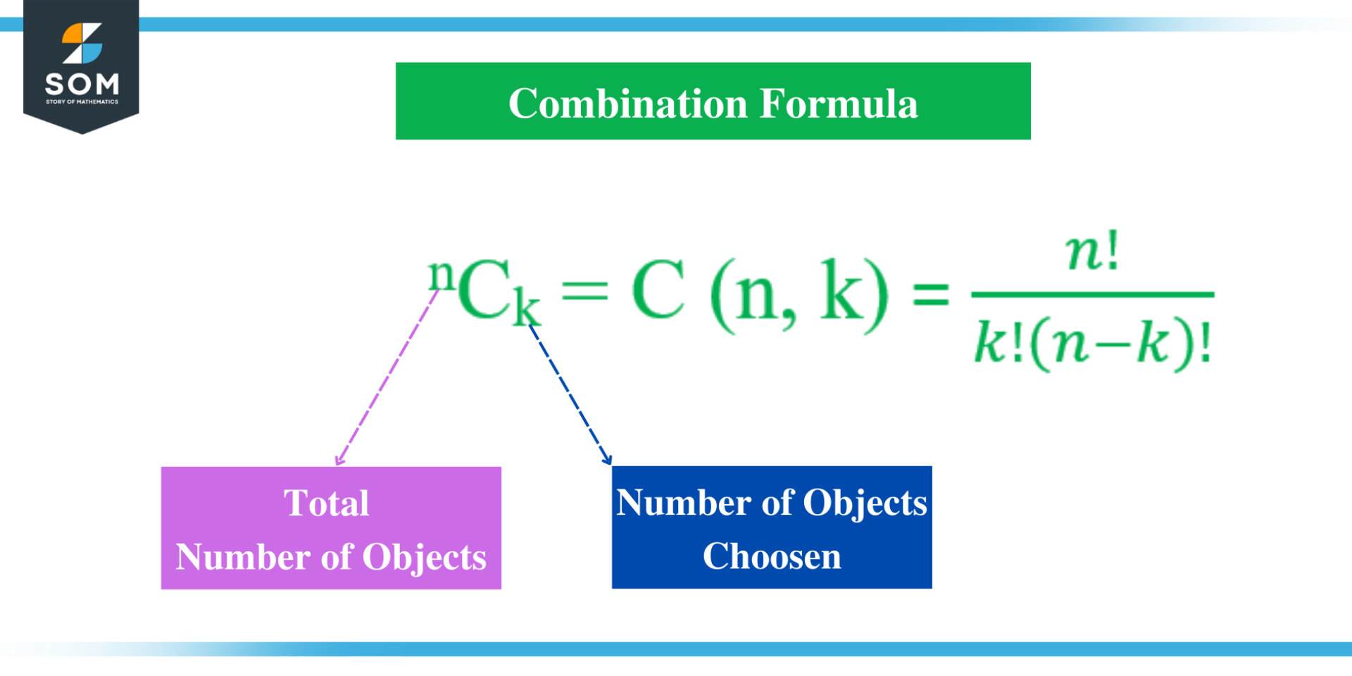 Combination Definition & Meaning