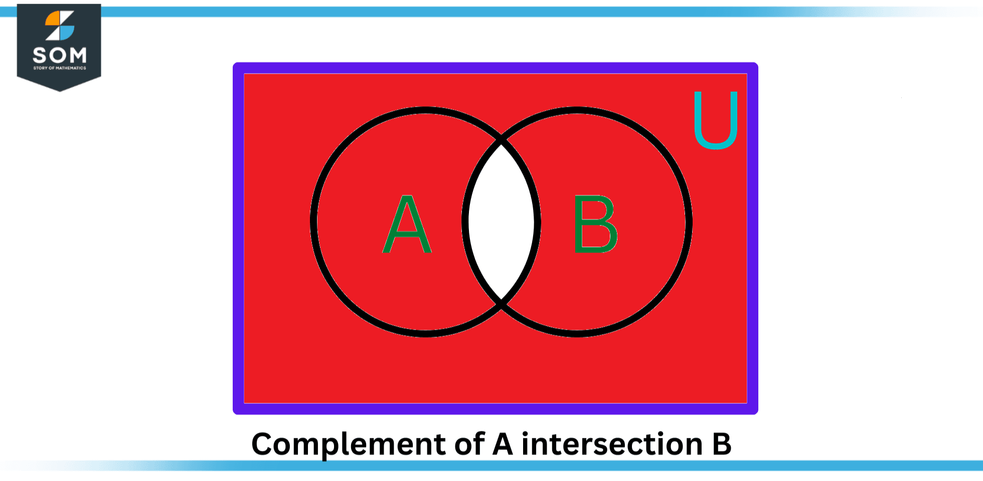 Complement (Set) | Definition & Meaning