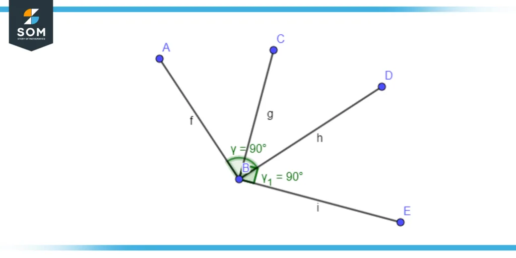 Complementary theorem