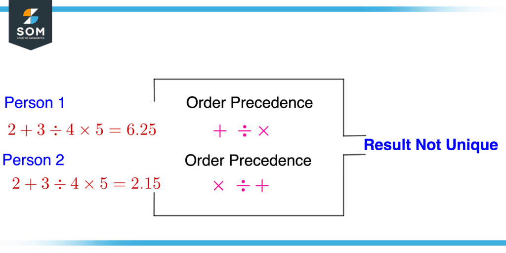 order-of-operations-definition-meaning