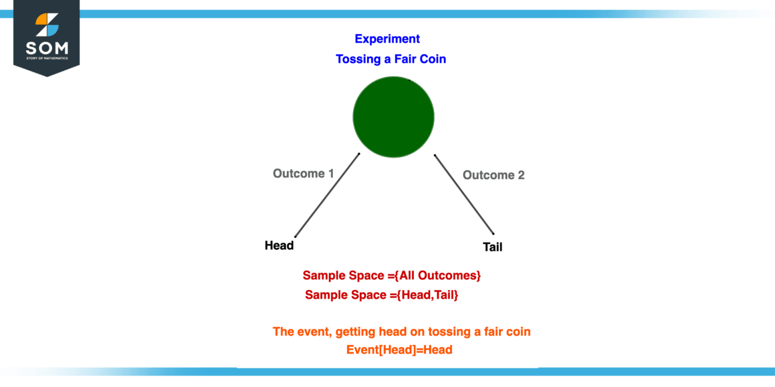 measured outcomes or results in an experiment called