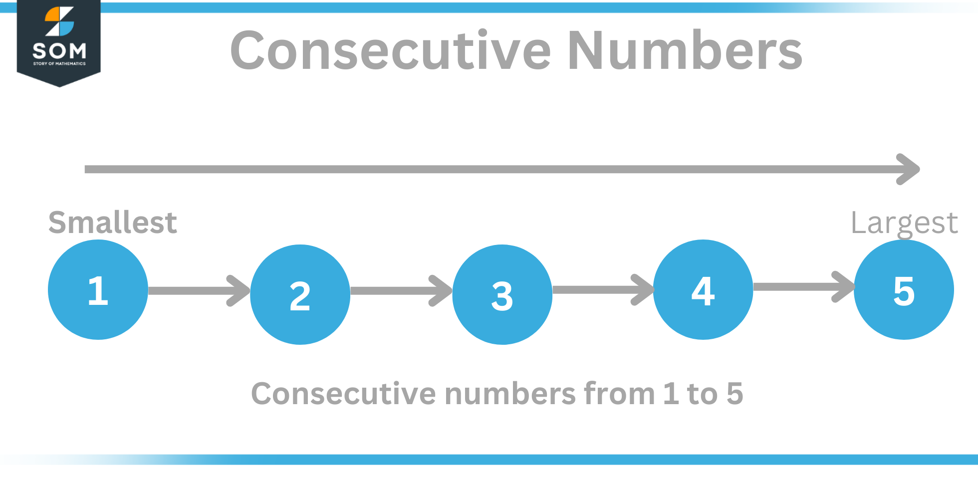 consecutive-numbers-definition-meaning