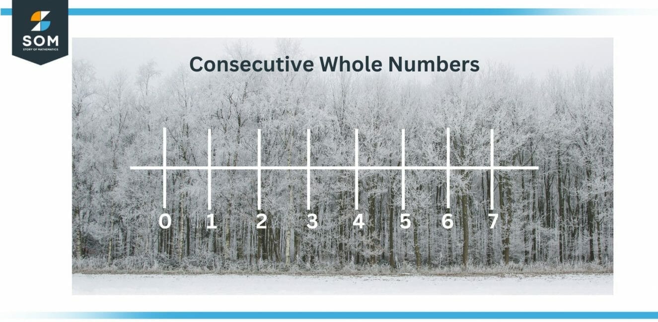 consecutive-numbers-definition-meaning