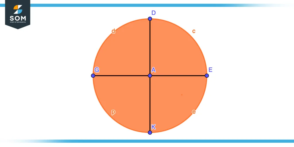 Constructing circle from quadrant step four