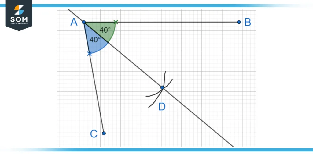 Constructing an angle bisector for an angle of degrees