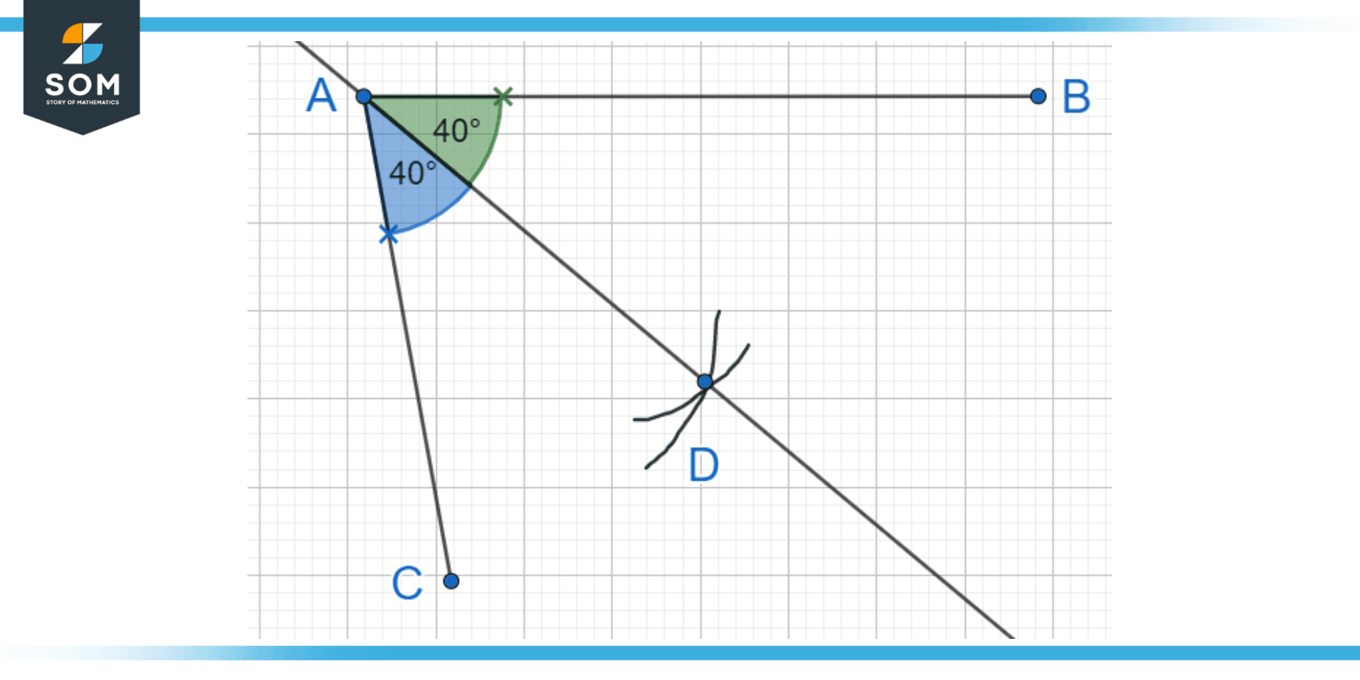 Bisector Definition Meaning