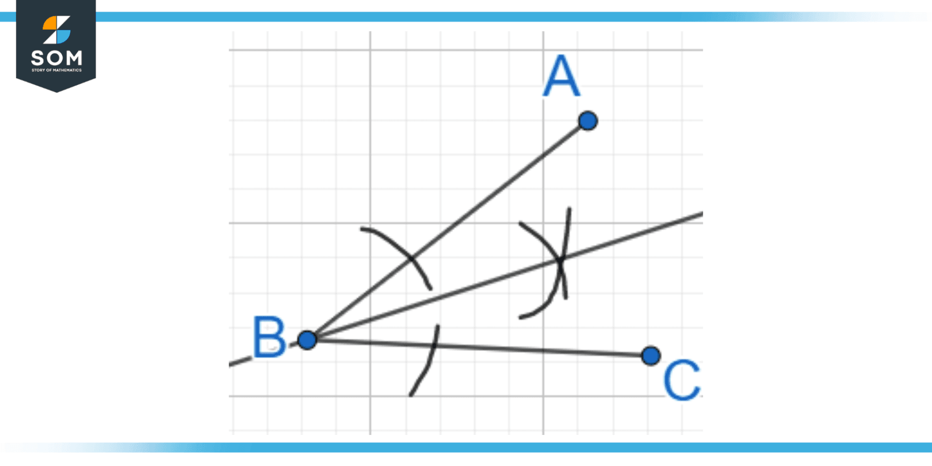 Angle Bisector Definition And Meaning