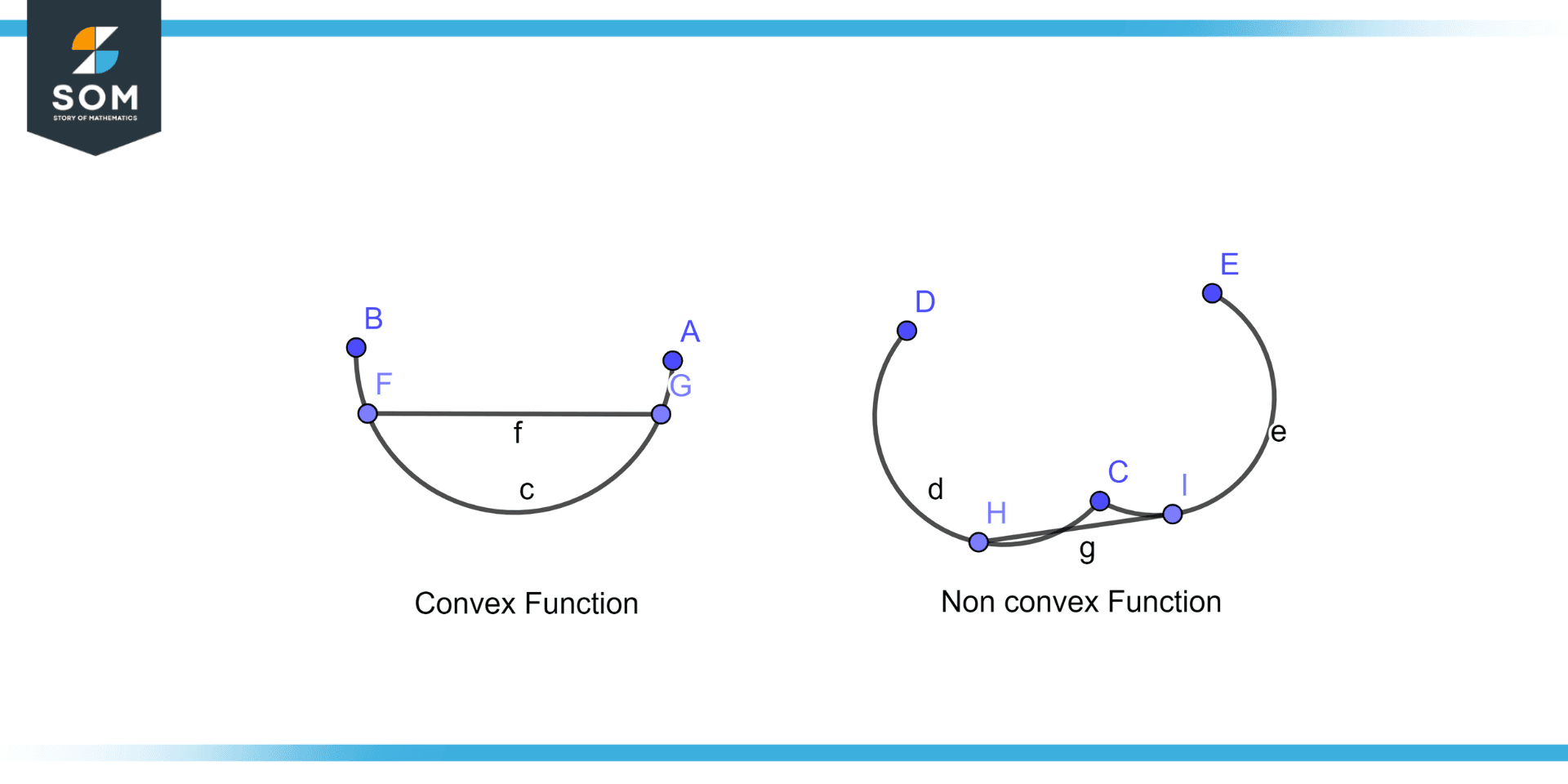 convex-definition-meaning