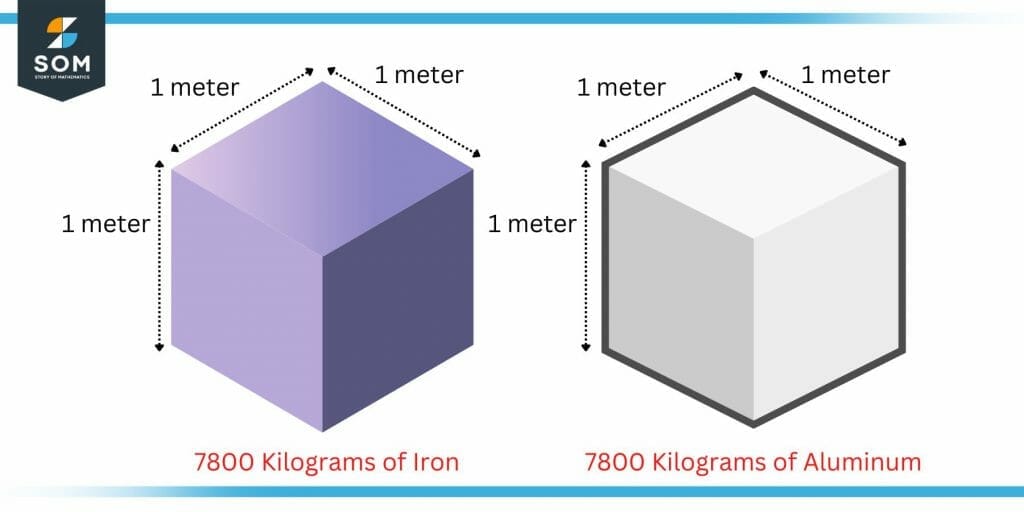 Density Definition amp Meaning