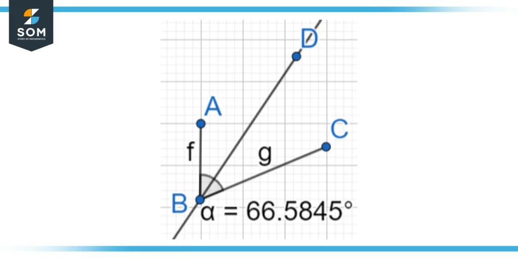 Depiction of an angle bisector