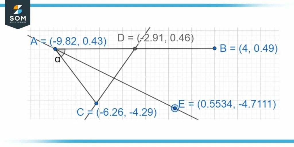 Depiction of different types of bisectors