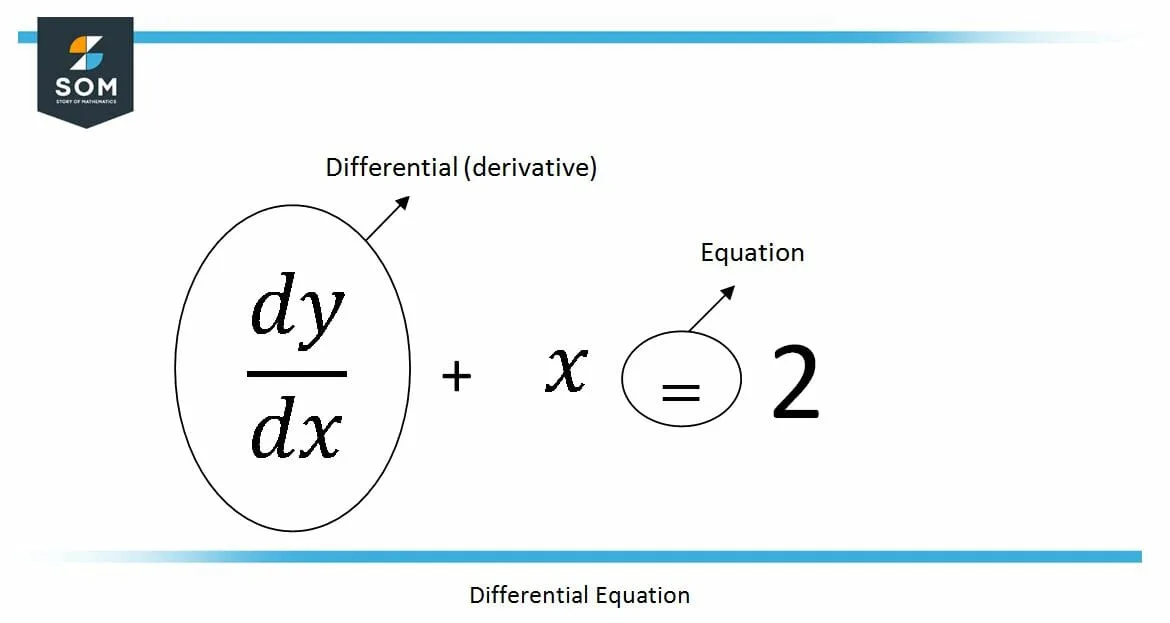 Differential Equation