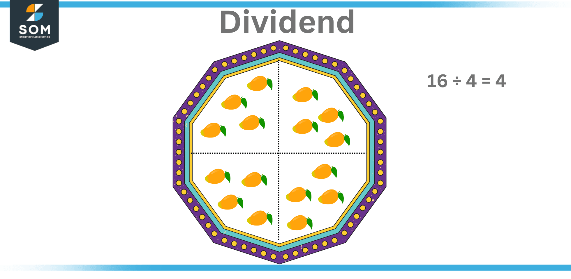 times-table-and-division