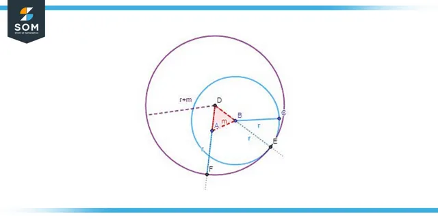 Euclid Geometry