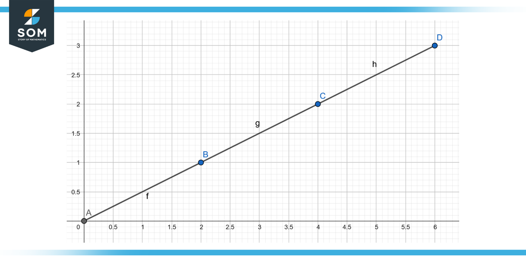 Extrapolation | Definition & Meaning