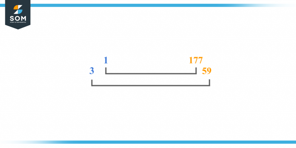 factors-of-177-prime-factorization-methods-tree-and-examples