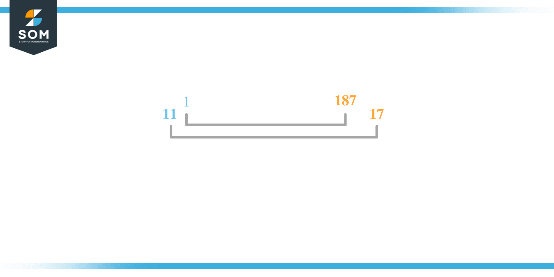 Factors Of 187 Prime Factorization Methods And Example