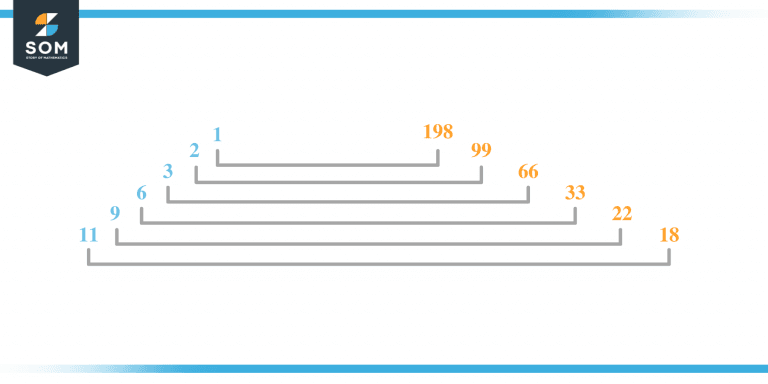 factors-of-198-prime-factorization-methods-and-example