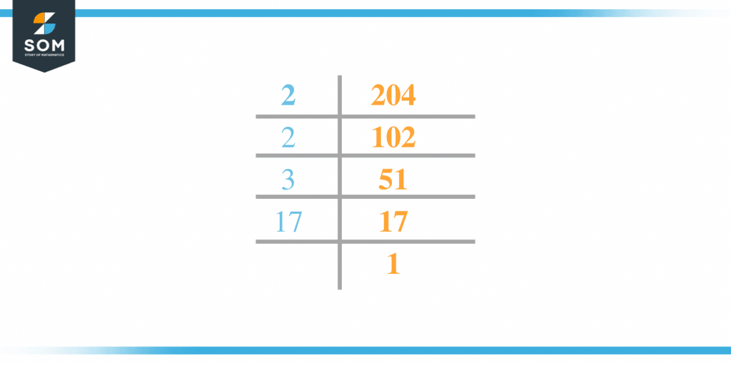 factors-of-204-prime-factorization-methods-and-example