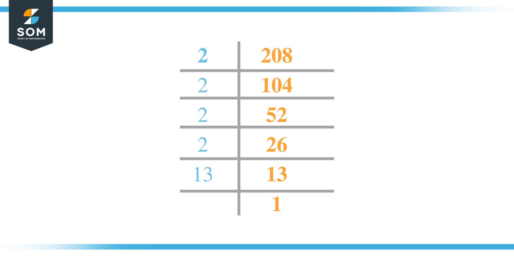 factors-of-208-prime-factorization-methods-and-example