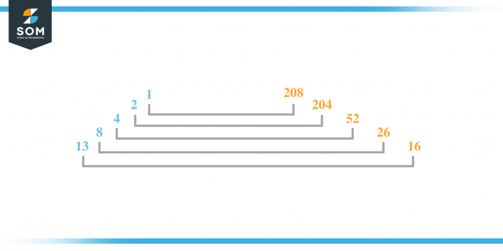 factors-of-208-prime-factorization-methods-and-example