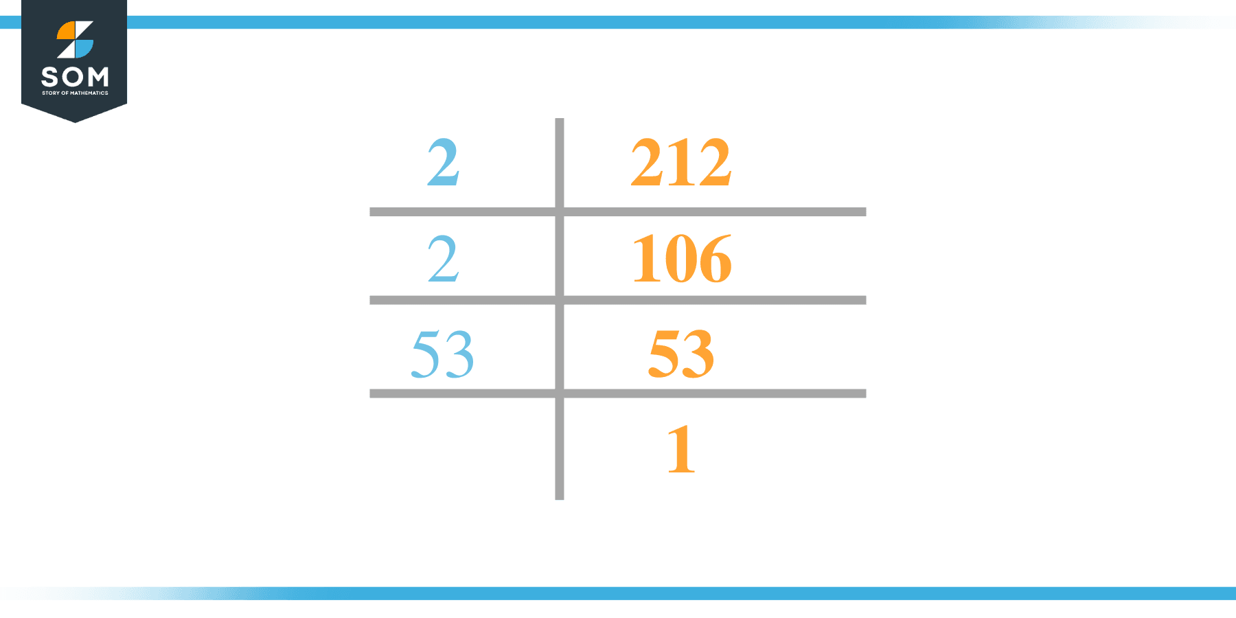 factors-of-212-prime-factorization-methods-and-example